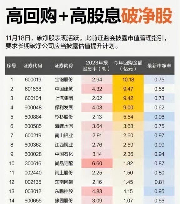 最新破净股市场趋势下的投资机遇与挑战解析