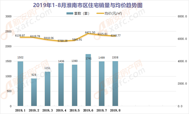 淮南最新房价走势动态解析