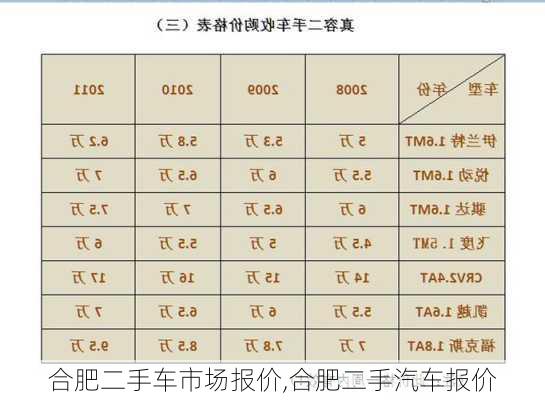 合肥车市降价最新动态揭秘