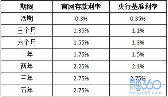 最新定期利息详解，含义、计算方式与影响因素全解析