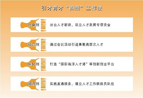 南阳人才网最新招聘信息汇总