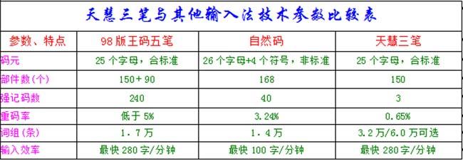 免费下载最新版输入法，优化输入体验