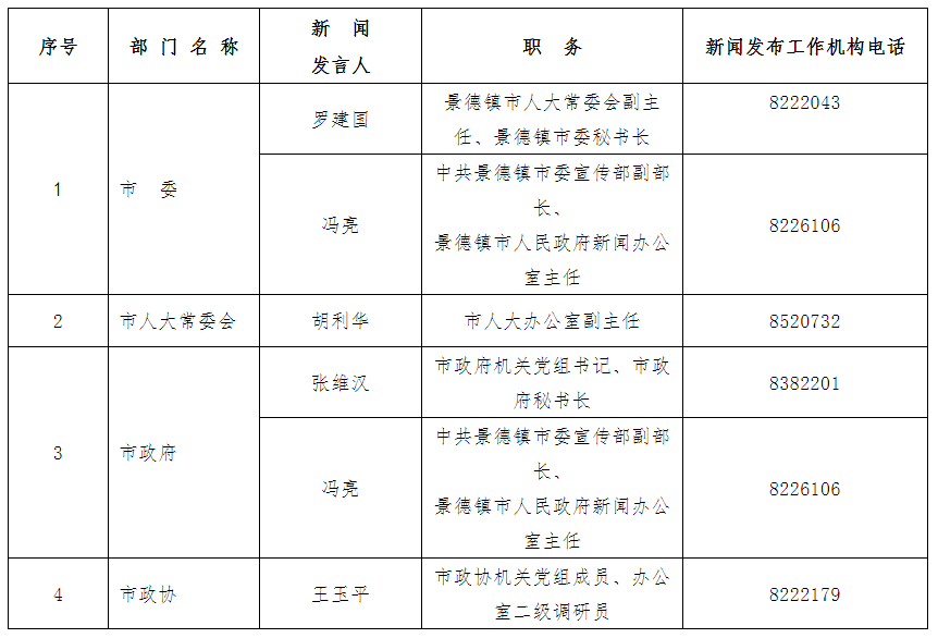 景德镇市人事任免动态更新